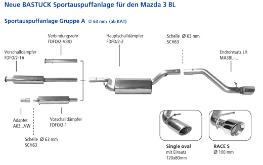 BASTUCK Sportauspuff inkl. Zubehör Mazda 3 MPS Typ BL ab Bj. 09