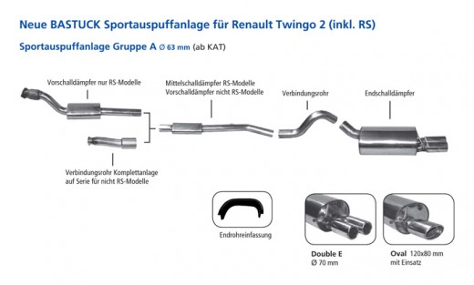 BASTUCK - Sportauspuff - Renault Twingo 2
